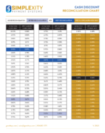 Simplexity Cash Rec. Chart