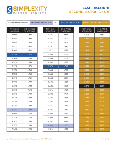Simplexity Cash Rec. Chart